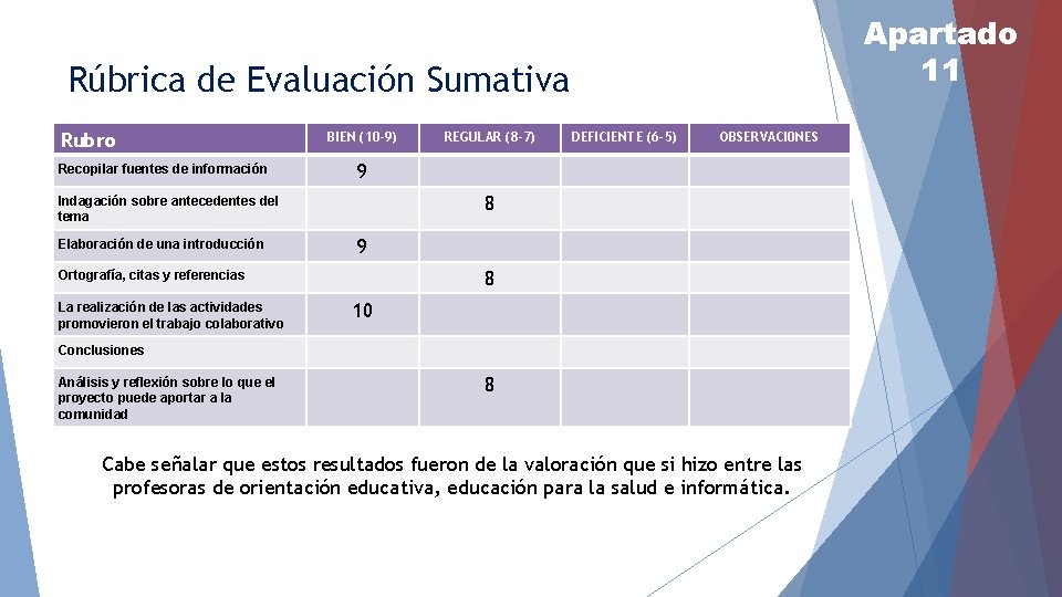 Apartado 11 Rúbrica de Evaluación Sumativa Rubro Recopilar fuentes de información BIEN (10 -9)