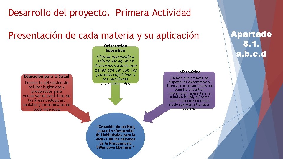 Desarrollo del proyecto. Primera Actividad Presentación de cada materia y su aplicación Educación para