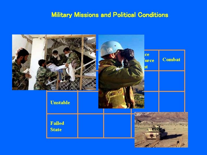 Military Missions and Political Conditions Mission Conditions Stable Unstable Failed State Peacetime Peacekeeping Peace