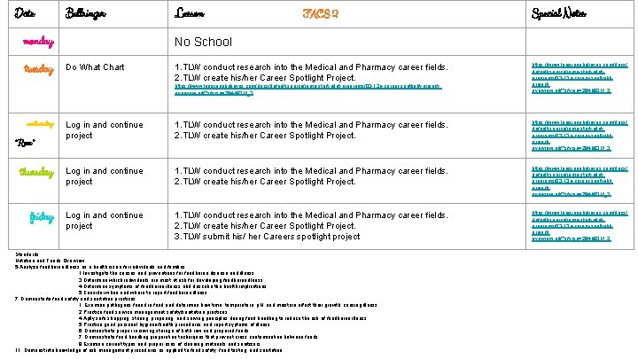 Date Bellringer monday tuesday Lesson FACS 2 No School Do What Chart 1. TLW