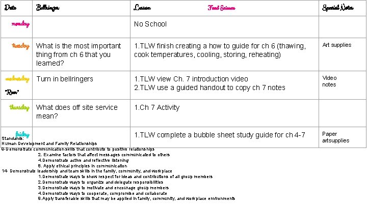 Date Bellringer Food Science Special Notes What is the most important thing from ch