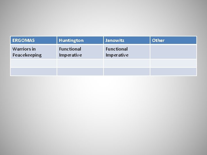 ERGOMAS Huntington Janowitz Warriors in Peacekeeping Functional Imperative Other 