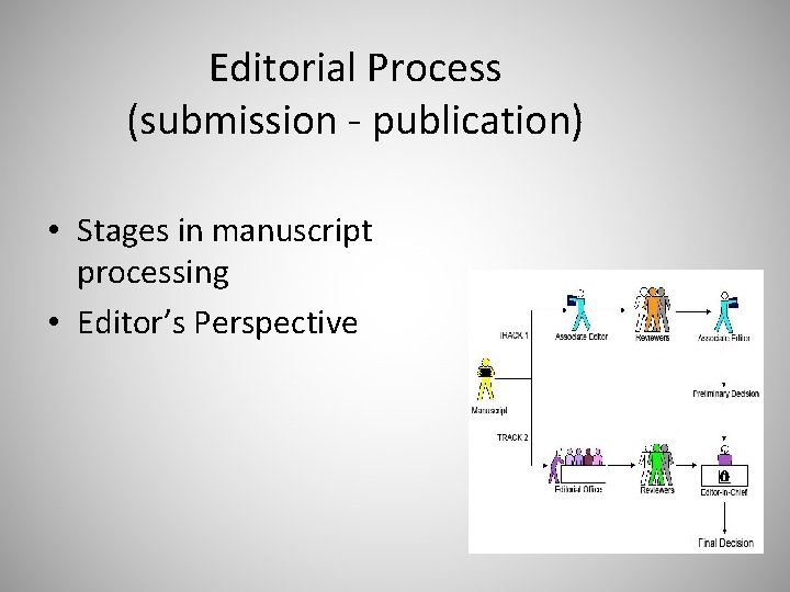 Editorial Process (submission - publication) • Stages in manuscript processing • Editor’s Perspective 