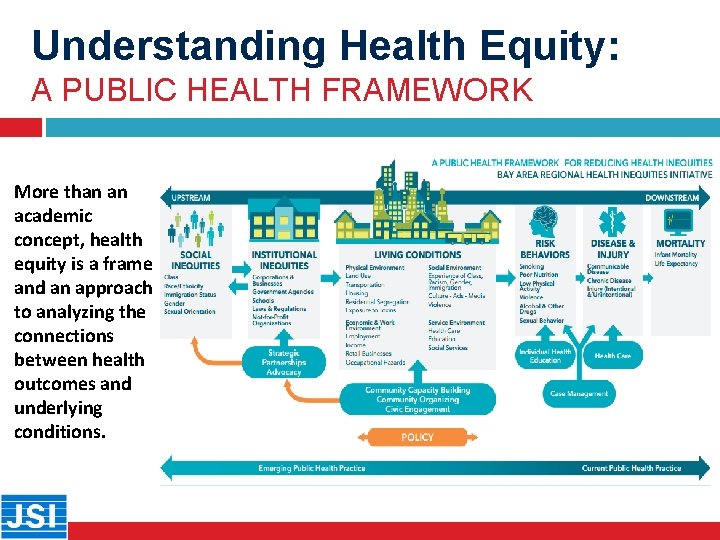 Understanding Health Equity: A PUBLIC HEALTH FRAMEWORK More than an academic concept, health equity