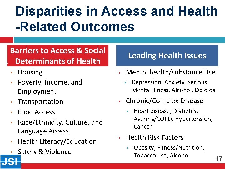 Disparities in Access and Health -Related Outcomes Barriers to Access & Social Determinants of