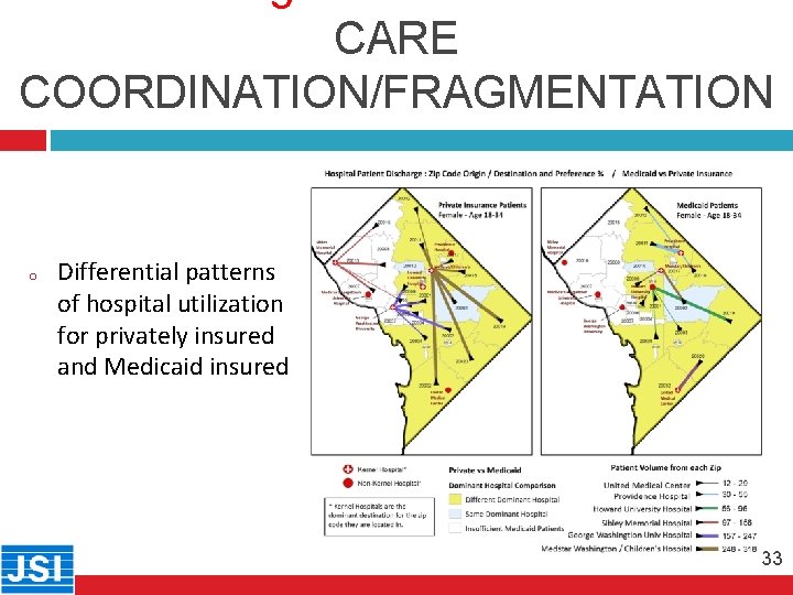CARE COORDINATION/FRAGMENTATION 33 o Differential patterns of hospital utilization for privately insured and Medicaid
