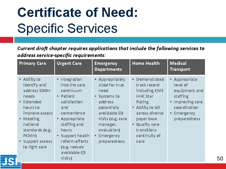 Certificate of Need: Specific Services Current draft chapter requires applications that include the following