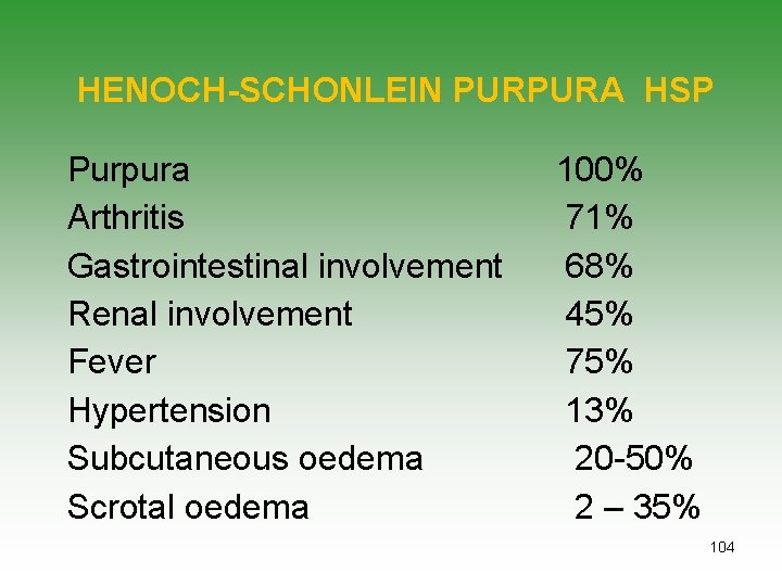 HENOCH-SCHONLEIN PURPURA HSP Purpura Arthritis Gastrointestinal involvement Renal involvement Fever Hypertension Subcutaneous oedema Scrotal