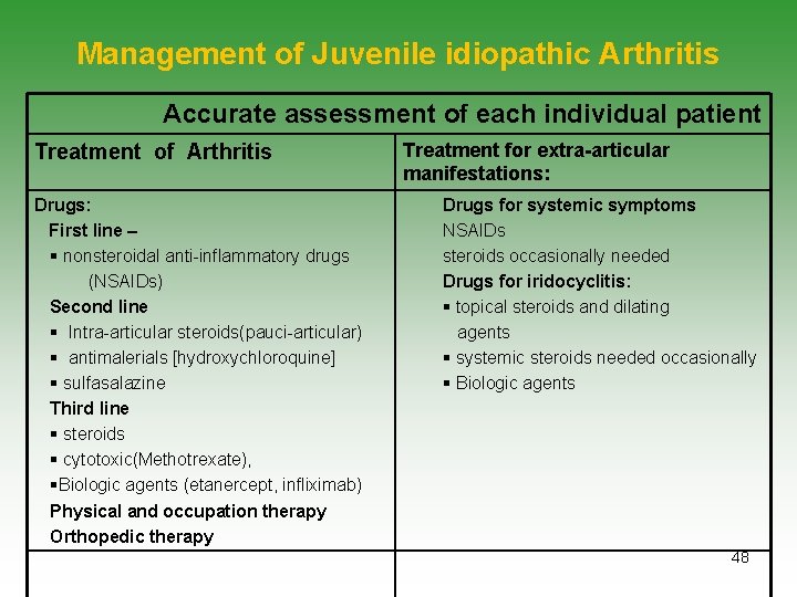 Management of Juvenile idiopathic Arthritis Accurate assessment of each individual patient Treatment of Arthritis