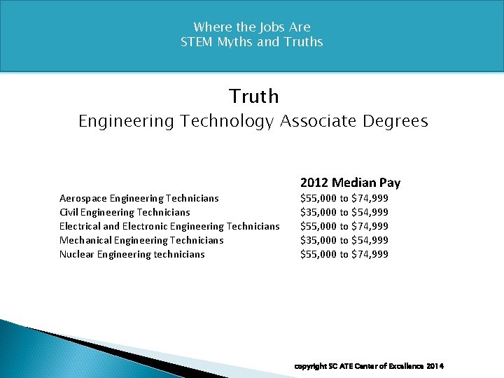 Where the Jobs Are STEM Myths and Truths Truth Engineering Technology Associate Degrees 2012