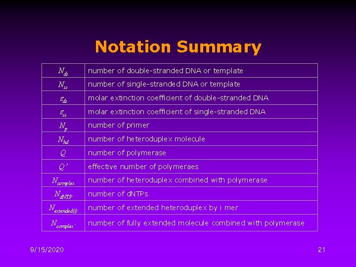 Notation Summary Nds number of double-stranded DNA or template Nss number of single-stranded DNA