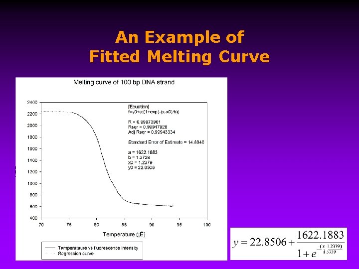 An Example of Fitted Melting Curve 9/15/2020 27 