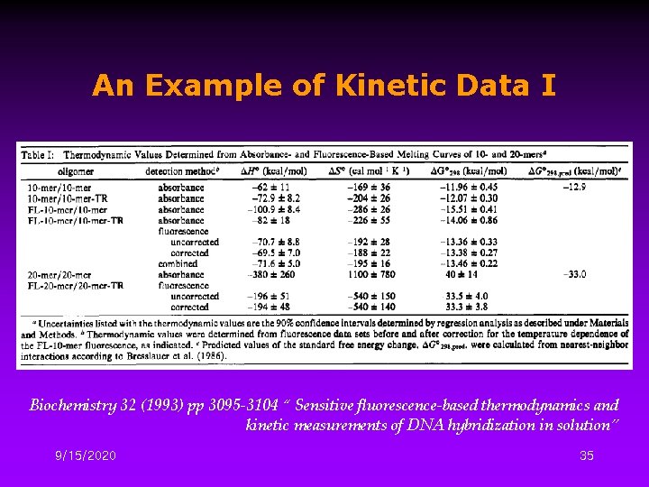 An Example of Kinetic Data I Biochemistry 32 (1993) pp 3095 -3104 “ Sensitive