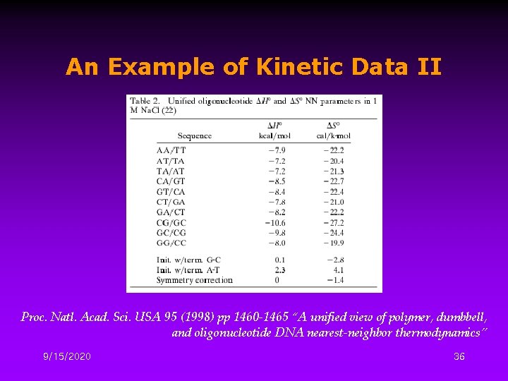 An Example of Kinetic Data II Proc. Natl. Acad. Sci. USA 95 (1998) pp