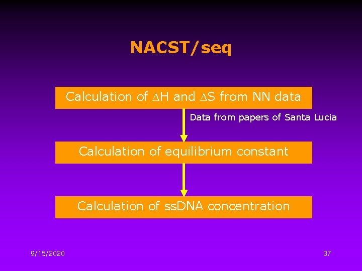 NACST/seq Calculation of DH and DS from NN data Data from papers of Santa