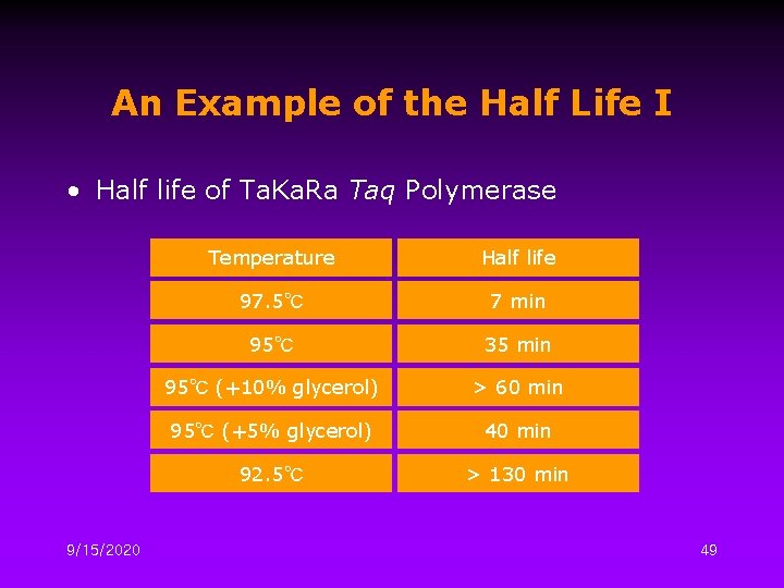 An Example of the Half Life I • Half life of Ta. Ka. Ra