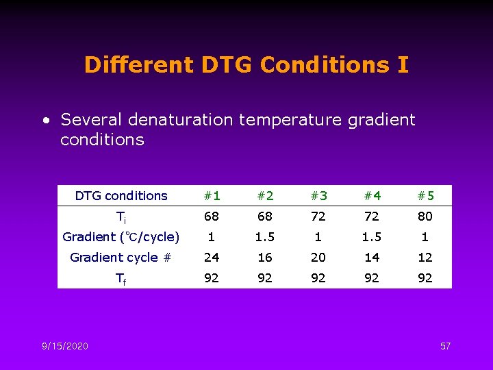 Different DTG Conditions I • Several denaturation temperature gradient conditions DTG conditions #1 #2