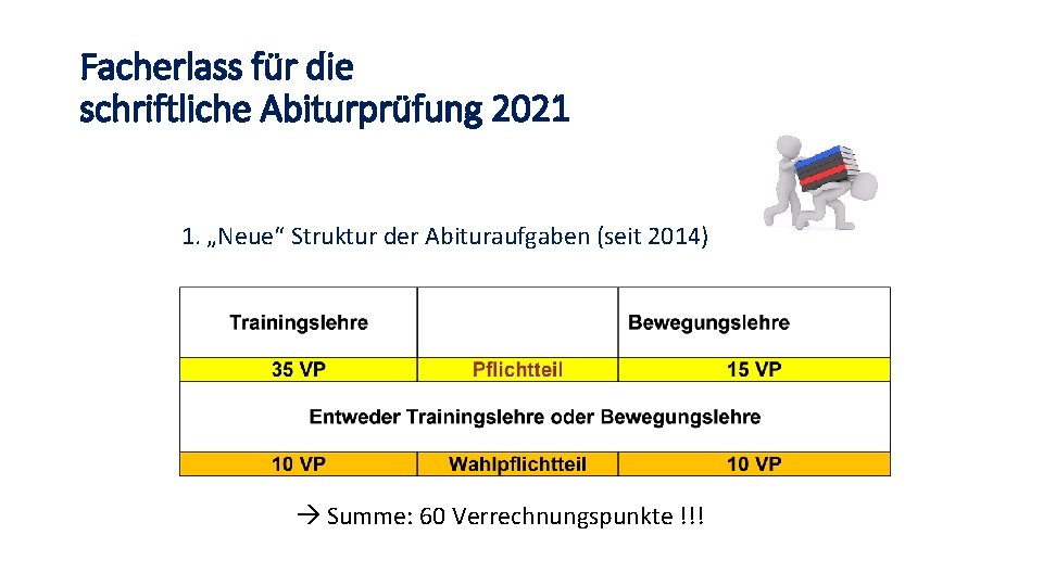 Facherlass für die schriftliche Abiturprüfung 2021 1. „Neue“ Struktur der Abituraufgaben (seit 2014) Summe: