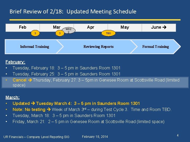 Brief Review of 2/18: Updated Meeting Schedule Mar Feb 3 3 WD 2 2