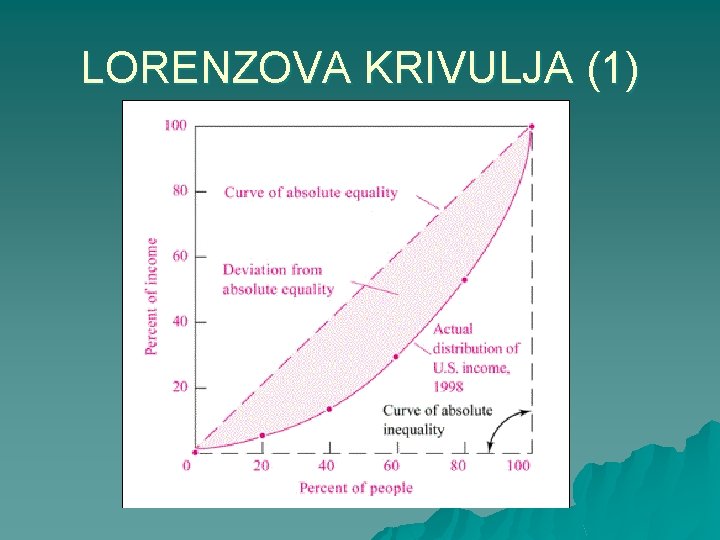 LORENZOVA KRIVULJA (1) 