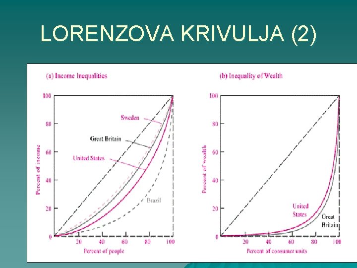 LORENZOVA KRIVULJA (2) 