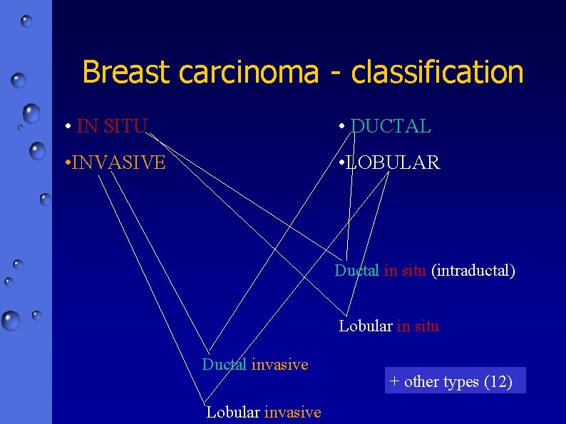 Breast carcinoma - classification • IN SITU • DUCTAL • INVASIVE • LOBULAR Ductal