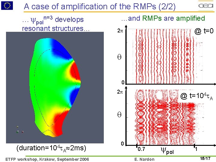 A case of amplification of the RMPs (2/2) … poln=3 develops resonant structures… …and