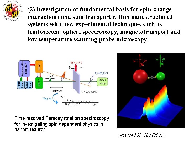 (2) Investigation of fundamental basis for spin-charge interactions and spin transport within nanostructured systems