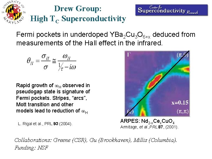 Drew Group: High TC Superconductivity Fermi pockets in underdoped YBa 2 Cu 3 O