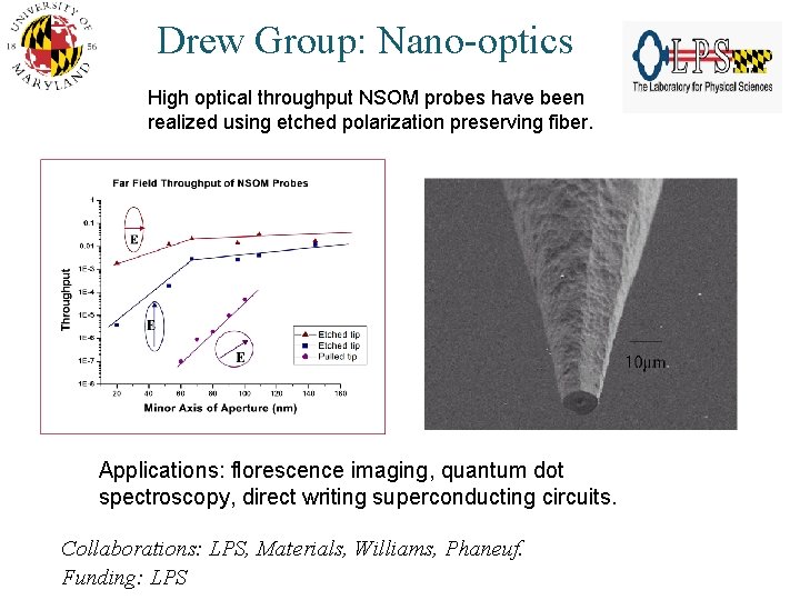 Drew Group: Nano-optics High optical throughput NSOM probes have been realized using etched polarization