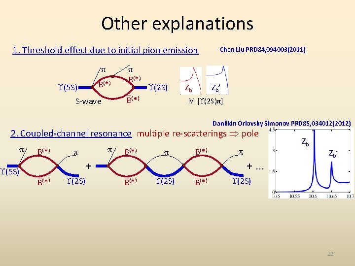 Other explanations 1. Threshold effect due to initial pion emission B ( *) (5