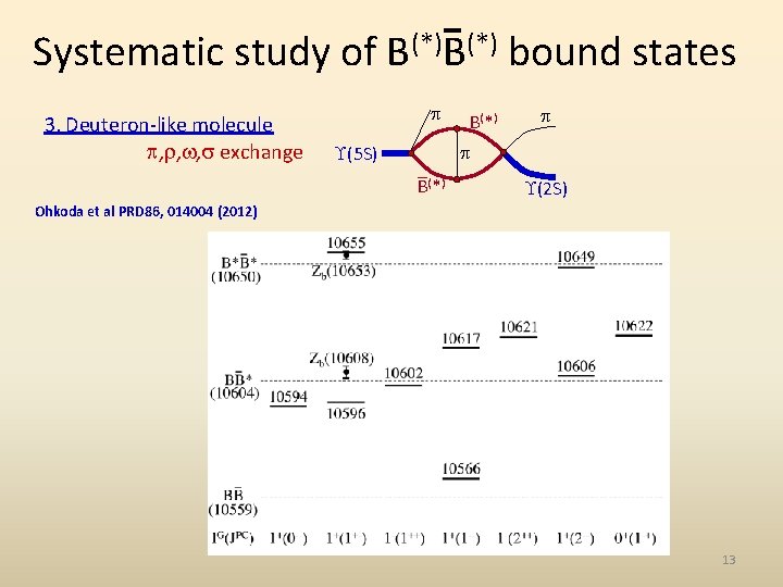 Systematic study of B(*) bound states 3. Deuteron-like molecule , , , exchange (5