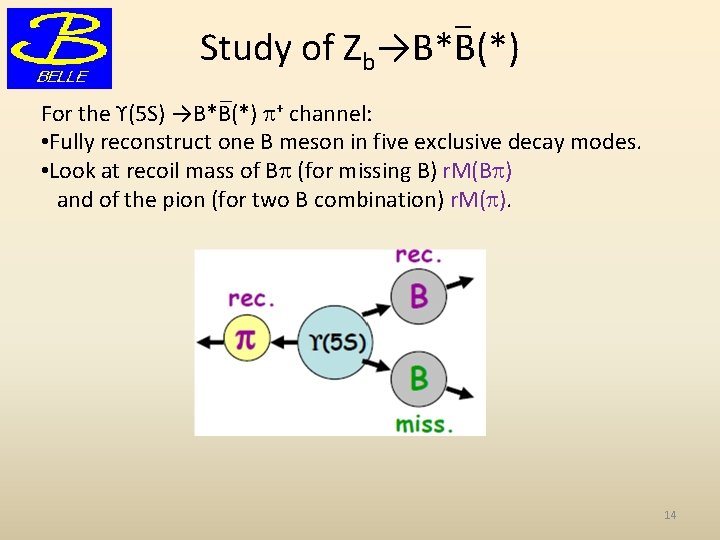 Study of Zb→B*B(*) _ For the ϒ(5 S) →B*B(*) + channel: • Fully reconstruct