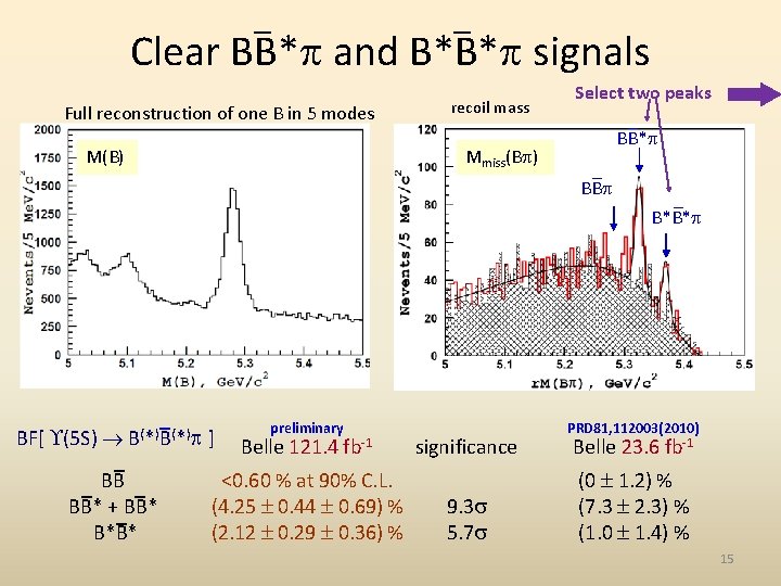 Clear BB* and B*B* signals _ M(B) _ Full reconstruction of one B in