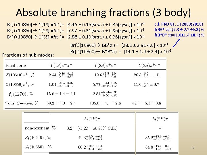 Absolute branching fractions (3 body) Br( (10860)→ (1 S) π+π- )= [4. 45 ±