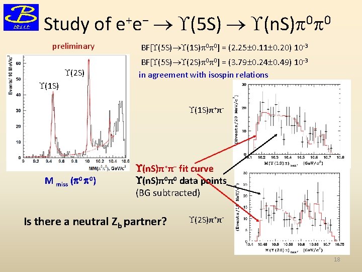 Study of e+e− (5 S) (n. S) 0 0 preliminary BF[ (5 S) (1