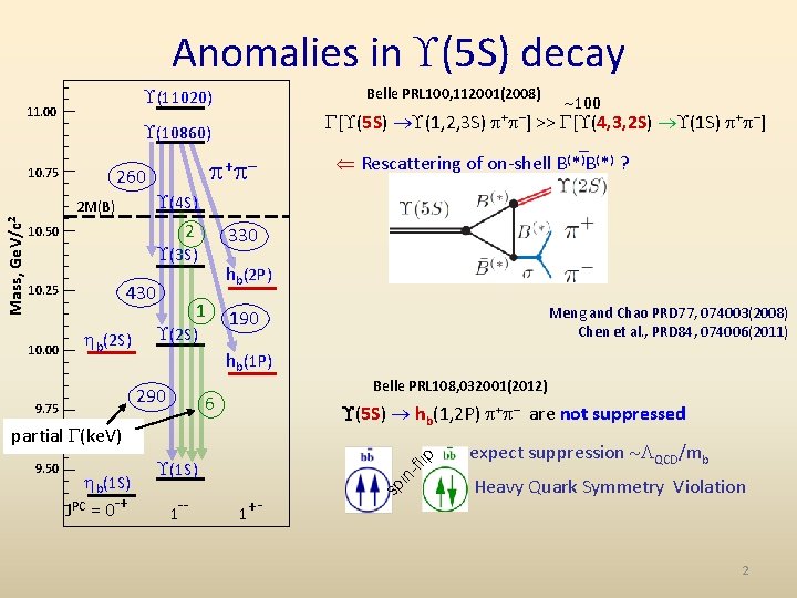 Anomalies in (5 S) decay (11020) 260 Mass, Ge. V/c 2 2 M(B) 10.