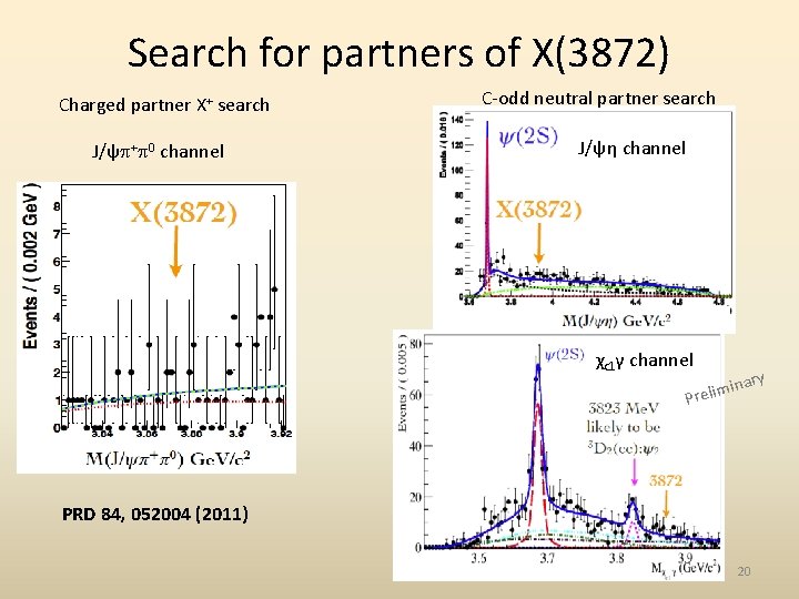 Search for partners of X(3872) Charged partner X+ search J/ψ + 0 channel C-odd
