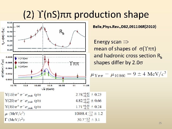(2) (n. S)ππ production shape Belle, Phys. Rev. , D 82, 091106 R(2010) Rb