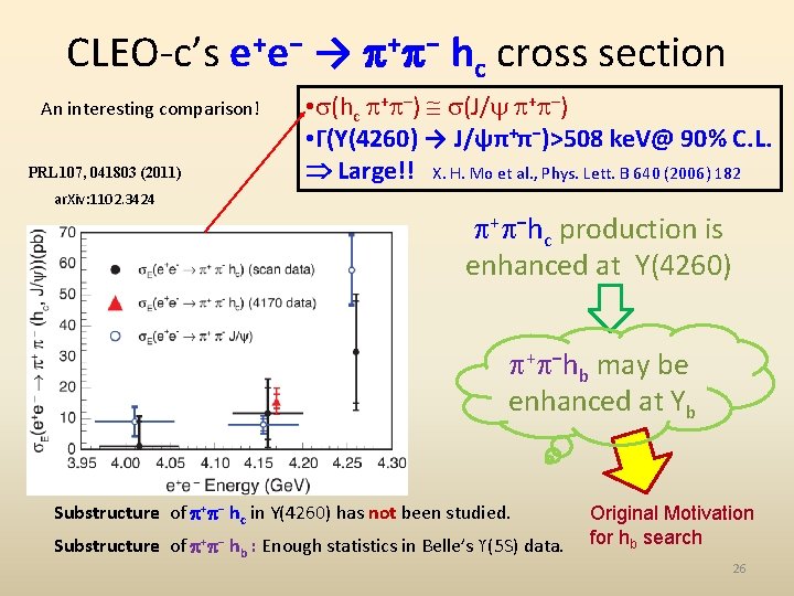 CLEO-c’s e+e− → + − hc cross section An interesting comparison! PRL 107, 041803
