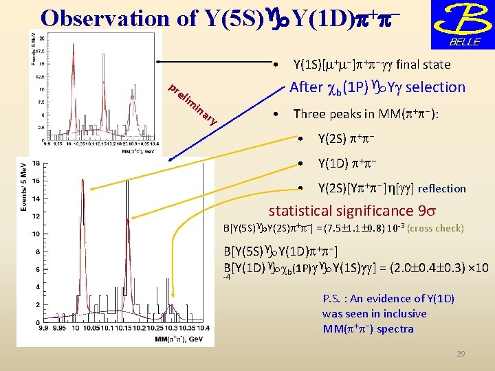 Observation of Y(5 S)g. Y(1 D) + • pr eli m Y(1 S)[m+m-] +