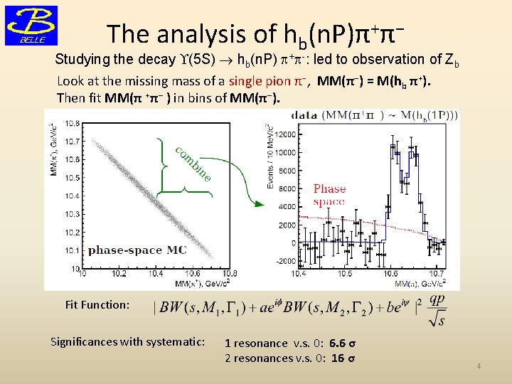 The analysis of hb(n. P)π+π− Studying the decay (5 S) hb(n. P) + -: