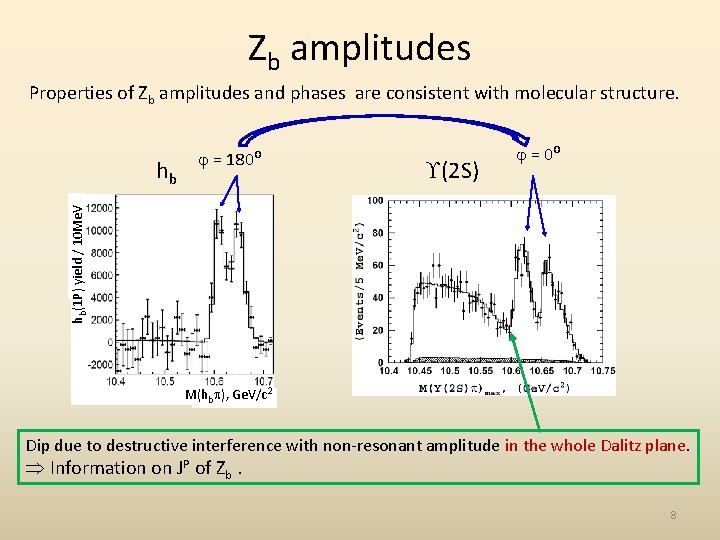 Zb amplitudes Properties of Zb amplitudes and phases are consistent with molecular structure. (2