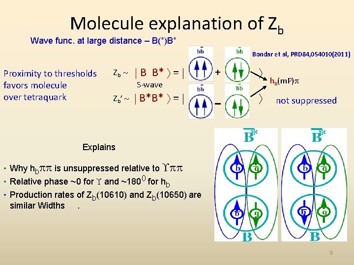 Molecule explanation of Zb Wave func. at large distance – B(*)B* Bondar et al,