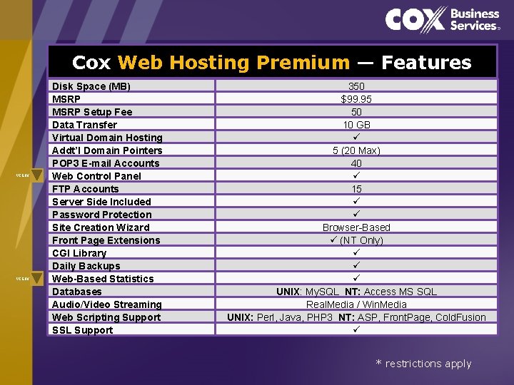 Cox Web Hosting Premium — Features VIEW Disk Space (MB) MSRP Setup Fee Data