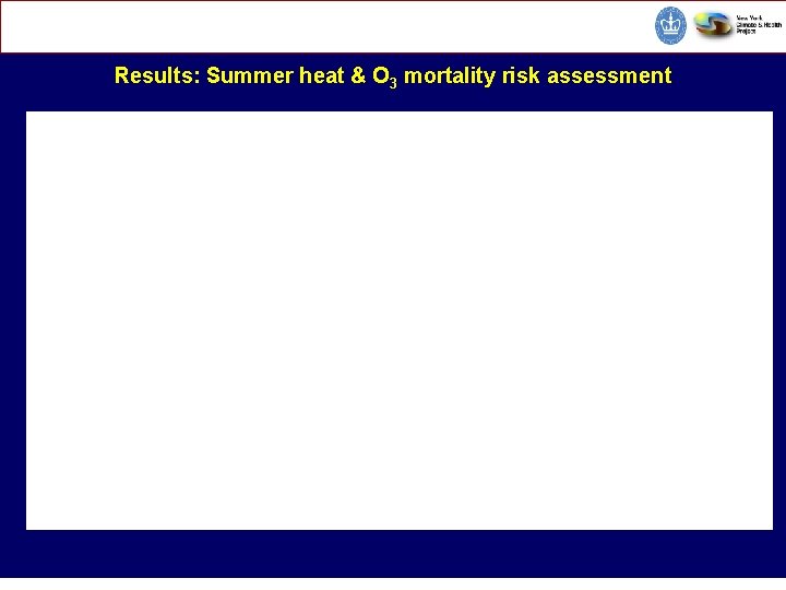 CORE Environmental Health Sciences CCClimate Change and Public Health Results: Summer heat & O