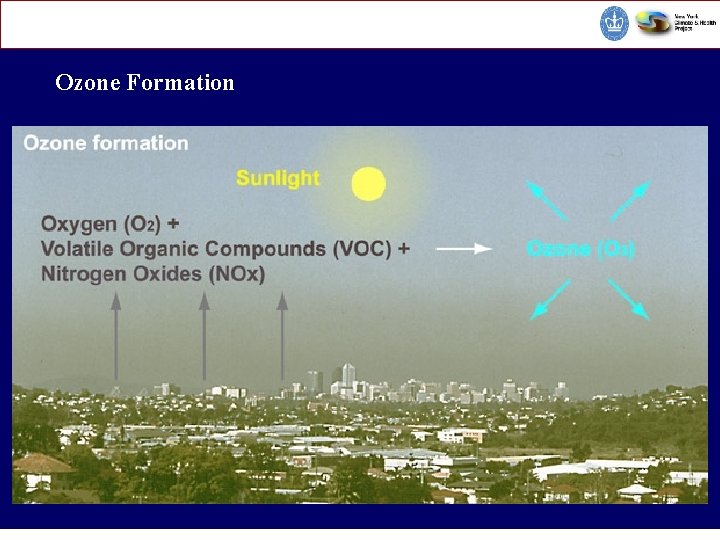 CORE Environmental Health Sciences Ozone Formation CCClimate Change and Public Health 