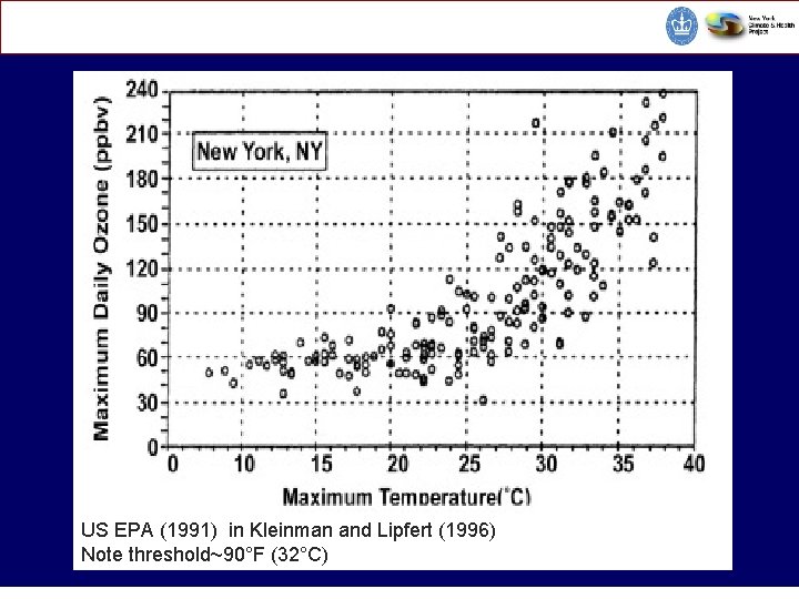 CORE Environmental Health Sciences CCClimate Change and Public Health US EPA (1991) in Kleinman