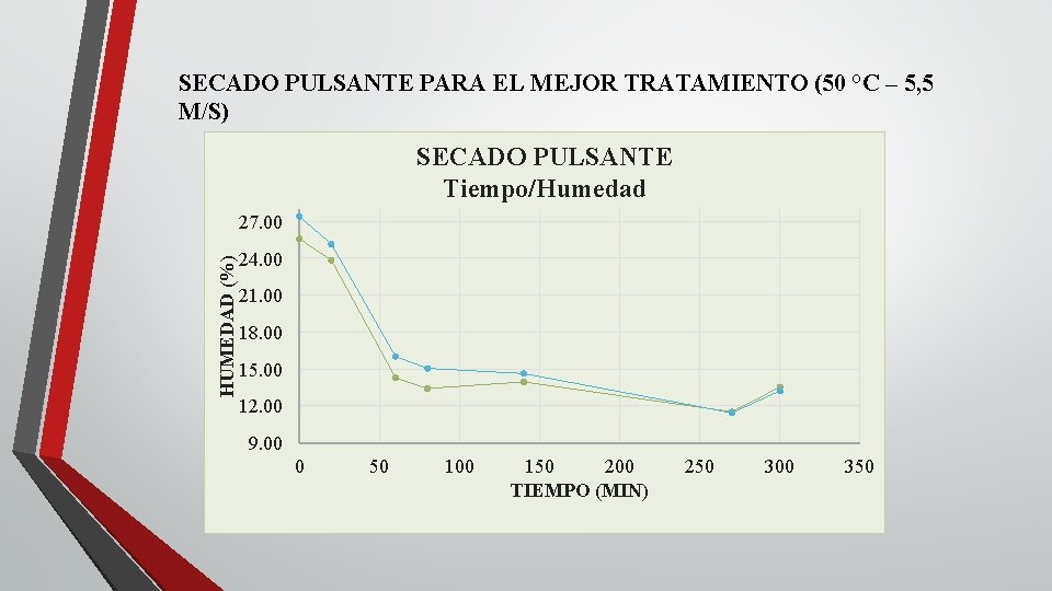 SECADO PULSANTE PARA EL MEJOR TRATAMIENTO (50 °C – 5, 5 M/S) SECADO PULSANTE SECADO PULSANTE PARA EL MEJOR TRATAMIENTO (50 °C – 5, 5 M/S) SECADO PULSANTE