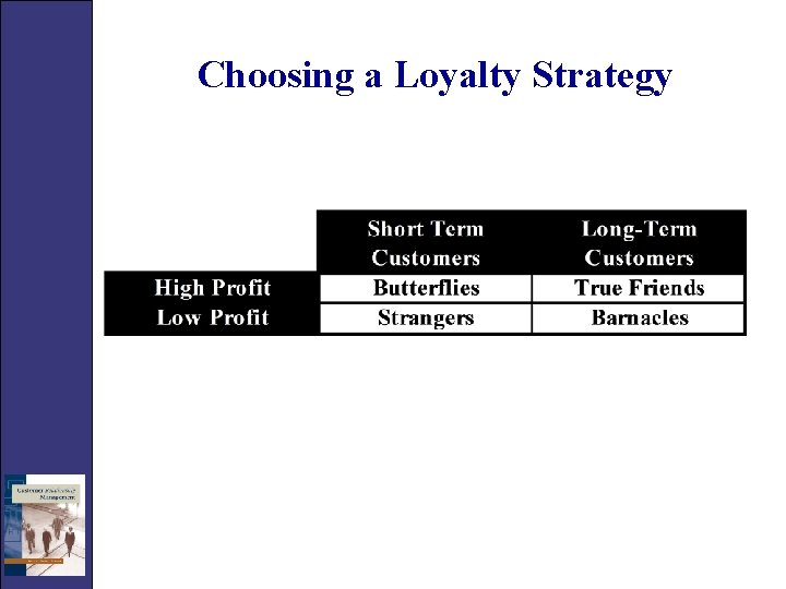 Choosing a Loyalty Strategy 